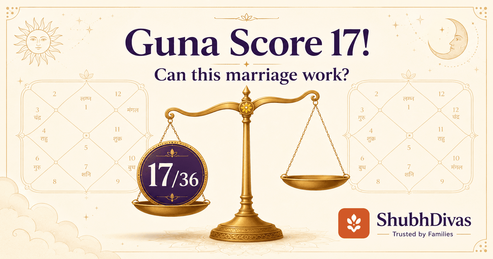 Ashtakoota guna score breakdown showing 17 out of 36 compatibility points with koota analysis