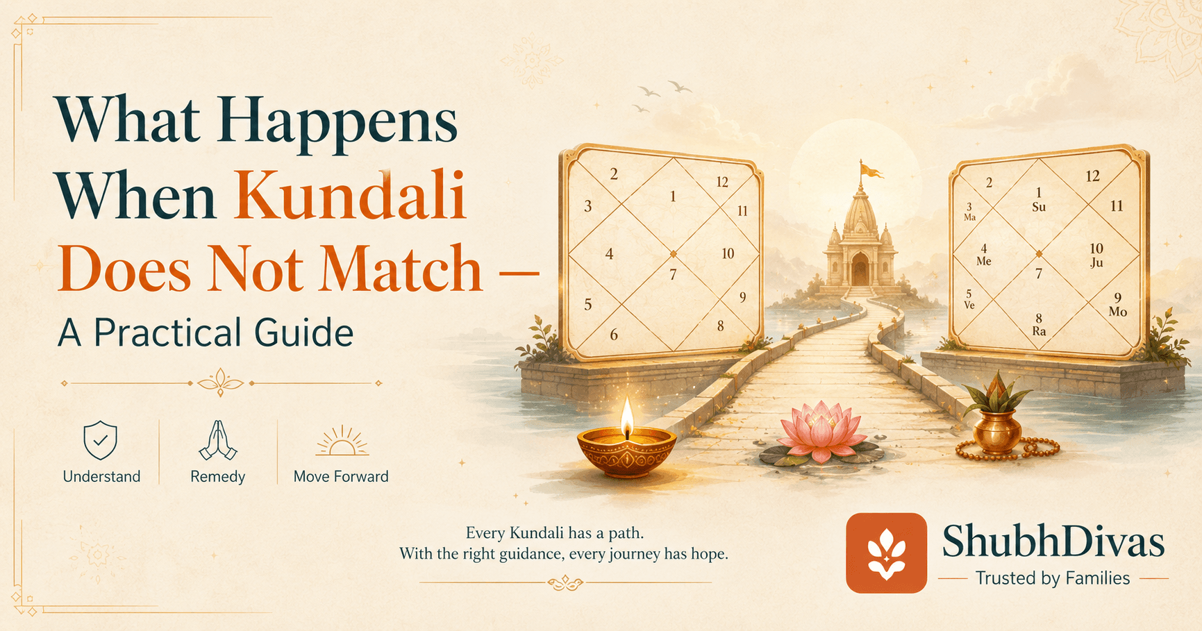 Two kundali charts with compatibility assessment showing areas of concern and remedies in Vedic astrology