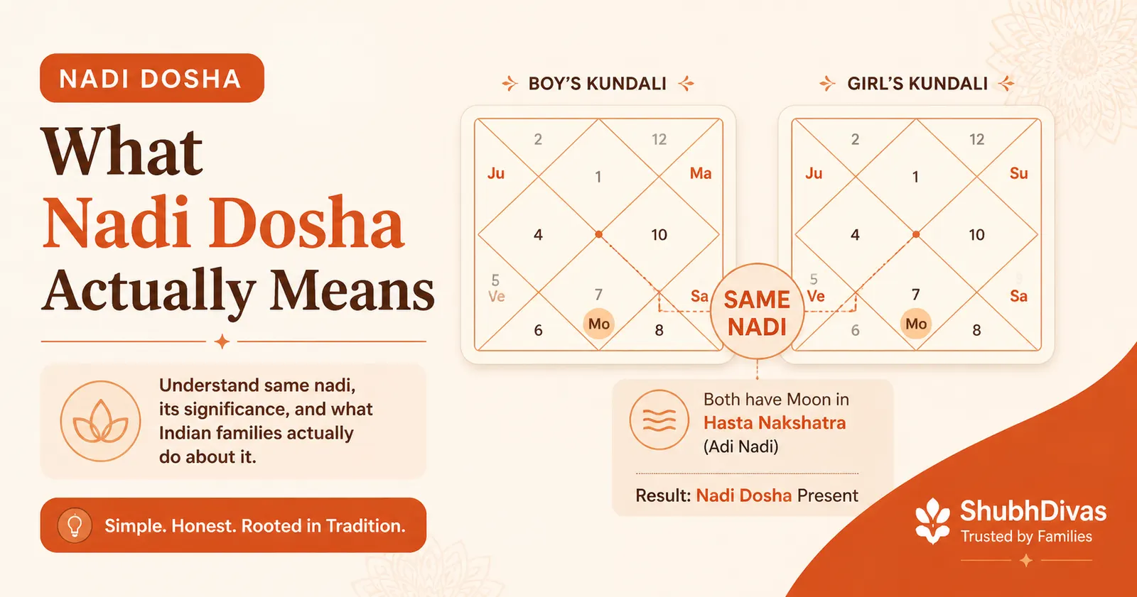 Three nadis in Vedic astrology — Adi, Madhya, Antya