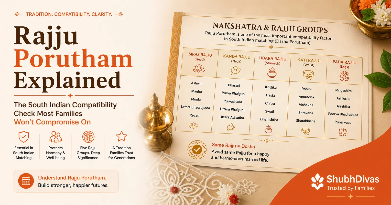 South Indian panchanga showing nakshatra compatibility chart